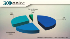 30 online B4: Los Periodistas del agro generan buena informacin para los productores?; con C. Curci y R. Bindi