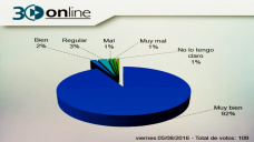 30 online B4: Cmo est manejando el Gobierno el tema de los tamberos?