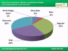 TV: Cmo esta el humor del campo con el Gobierno?