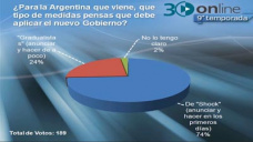 30 online B4: Shock o gradualismo qu debera hacer el prx. Gob. para reacomodar la economa?