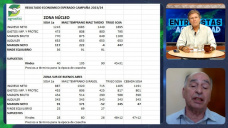 Mrgenes, costos y los cultivos ganadores de la Campaa 23/24; con Carlos Marn Moreno - agrnomo