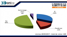 30 online B4: Para vos, vamos a sembrar ms Trigo que el ao pasado?; con R. Bindi y C. Curci