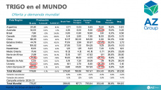 Trigo: A 1 mill. de t de cumplir el volumen de equilibrio, con Sofia Ganly - Clnica de Granos