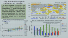 30 online B4: Seguro no hay Nia?, falta de lluvias y altas temperaturas en Dic, En, y Feb