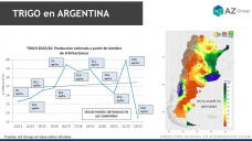 Trigo: Se pinch el precio del cereal, con Lorena DAngelo - Clnica de Granos