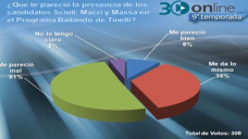 30 online B4: La presencia de Massa, Macri y Scioli en Showmatch a favor o en contra?