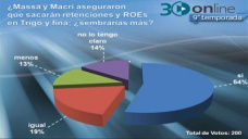 30 online B4: Sembrarn los productores ms Trigo y Cebada con las promesas de Massa y Macri?