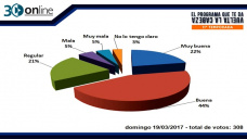 30 online B4: Cmo est evaluando el Campo la gestin de Macri y de Agroindustria?