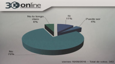 30 online B4: Le conviene al pas perder plata con Aerolneas?; con R. Bindi y C. Curci