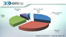 30 online B4: Cmo califica el Campo la gestin de Macri?; con R. Bindi y C. Curci