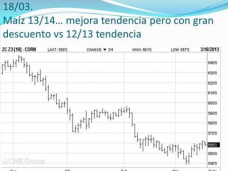 TV: El Maz lograra despegarse de la Soja?, por Paulina Lescano - Clnica de Granos