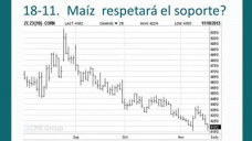 TV: Cmo pega la superproduccin de EEUU en los precios del Maz?, con Paulina Lescano - Clnica de Granos