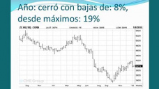 TV: Maiz cerr el ao con bajas del 8%, pero inicia la semana con buen rebote; por Paulina Lescano- Clnica de Granos