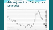 TV: Maz con mejora ante estimacin de menor produccin. Triste expectativa local de rea a sembrar; con Paulina Lescano - Clinica de Granos